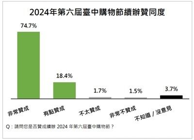 ▲▼台中,台中購物節,消費,旅遊,經濟。（圖／台中市政府提供、資料照）