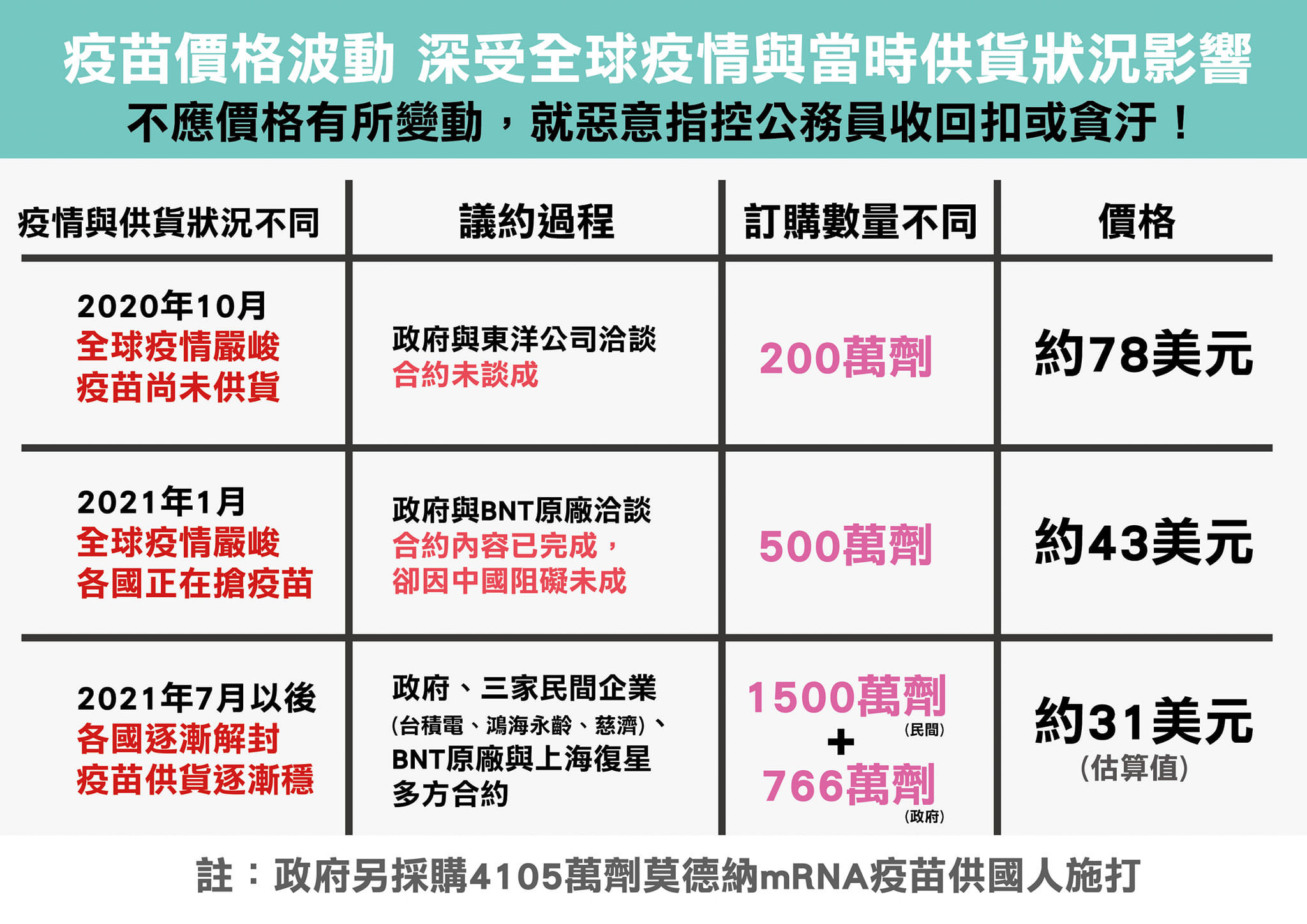 ▲▼王必勝說明BNT疫苗採購價格，深受全球疫情與當時供貨狀況影響。（圖／衛福部次長王必勝提供）