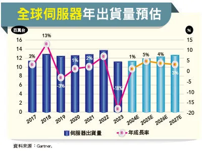 （圖／先探投資週刊提供）