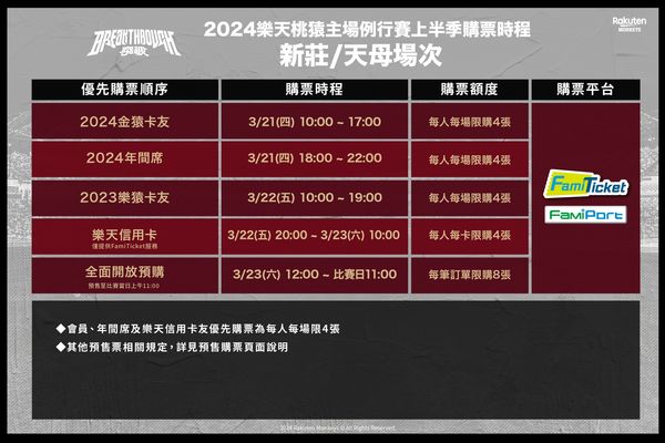 ▲2024年樂天桃猿公布新莊、天母場次購票時程。（圖／樂天桃猿提供）