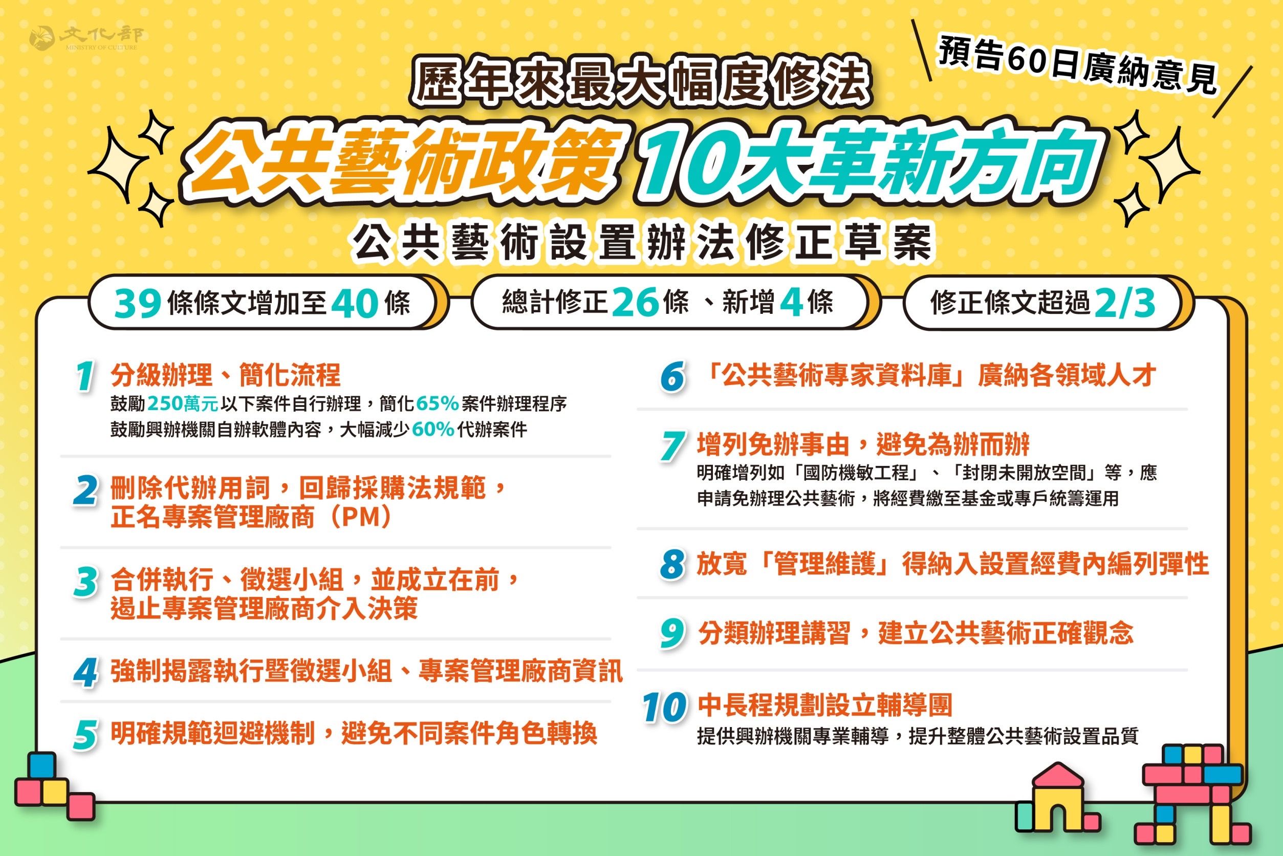 ▲▼公共藝術啟動30年來最大幅度修法，10大革新方向落實於「公共藝術設置辦法修正草案」。（圖／文化部）