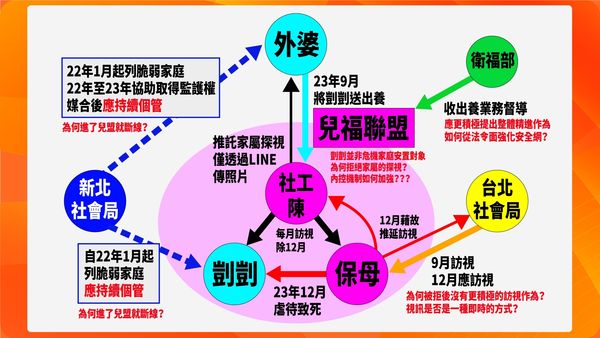 ▲新北市議員卓冠廷還原「凱凱案」完整時序及背景。（圖／翻攝自Facebook／卓冠廷）