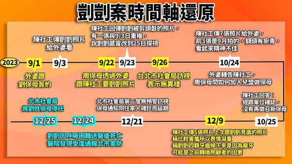 ▼新北市議員卓冠廷還原「凱凱案」完整時序及背景。（圖／翻攝自Facebook／卓冠廷）