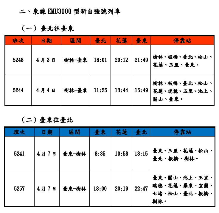 ▲▼台鐵清明第二波加開班次表。（圖／台鐵公司提供）