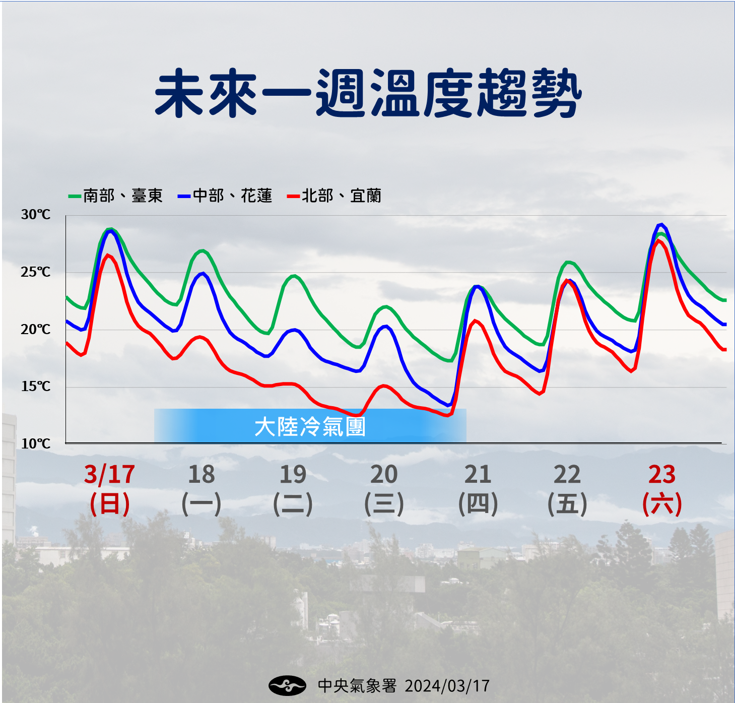 ▲▼未來一週天氣。（圖／氣象署提供）