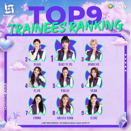 ▲《創造營亞洲》最新TOP9排名。（圖／翻攝自微博）