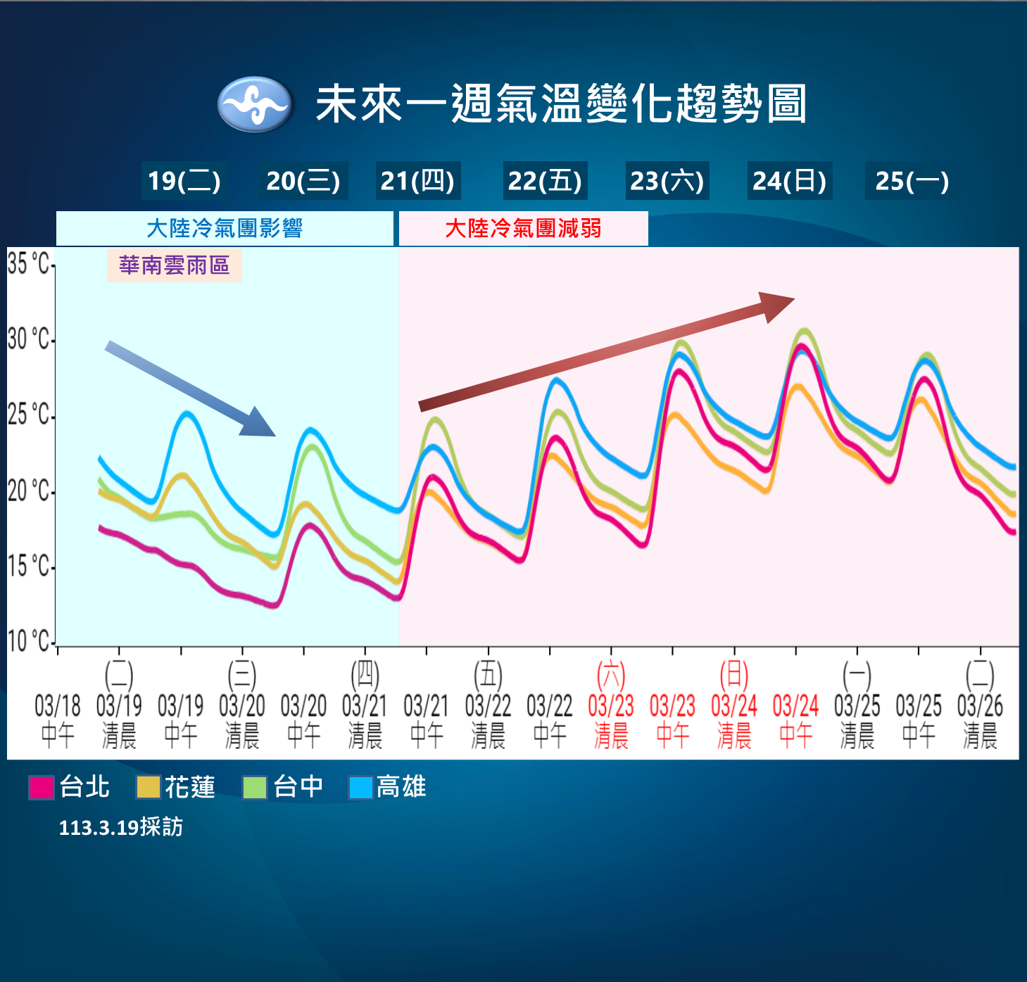 ▲▼天氣趨勢。（圖／氣象署）