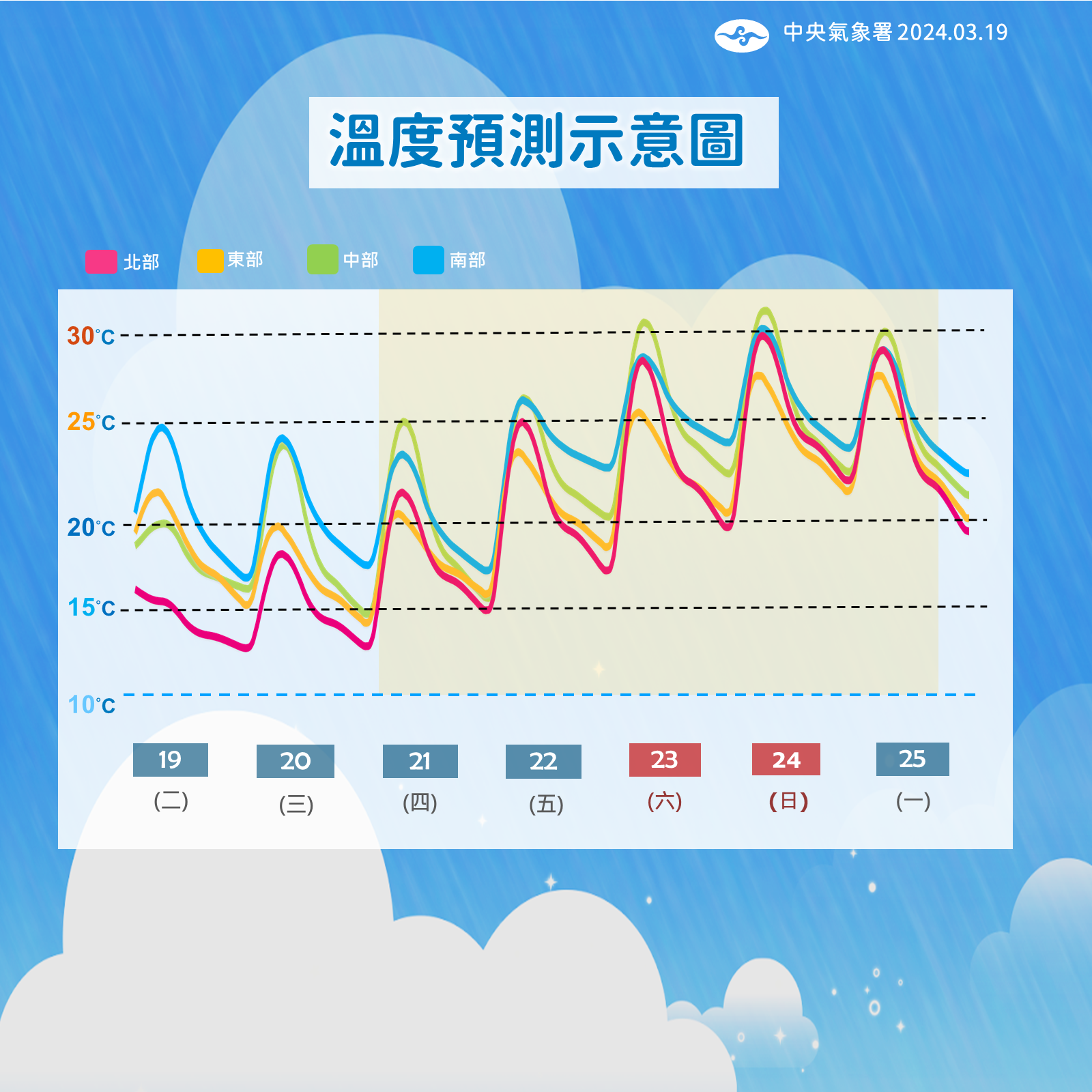 ▲▼天氣趨勢。（圖／氣象署）