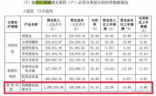 ▲。（圖／翻攝自微博）