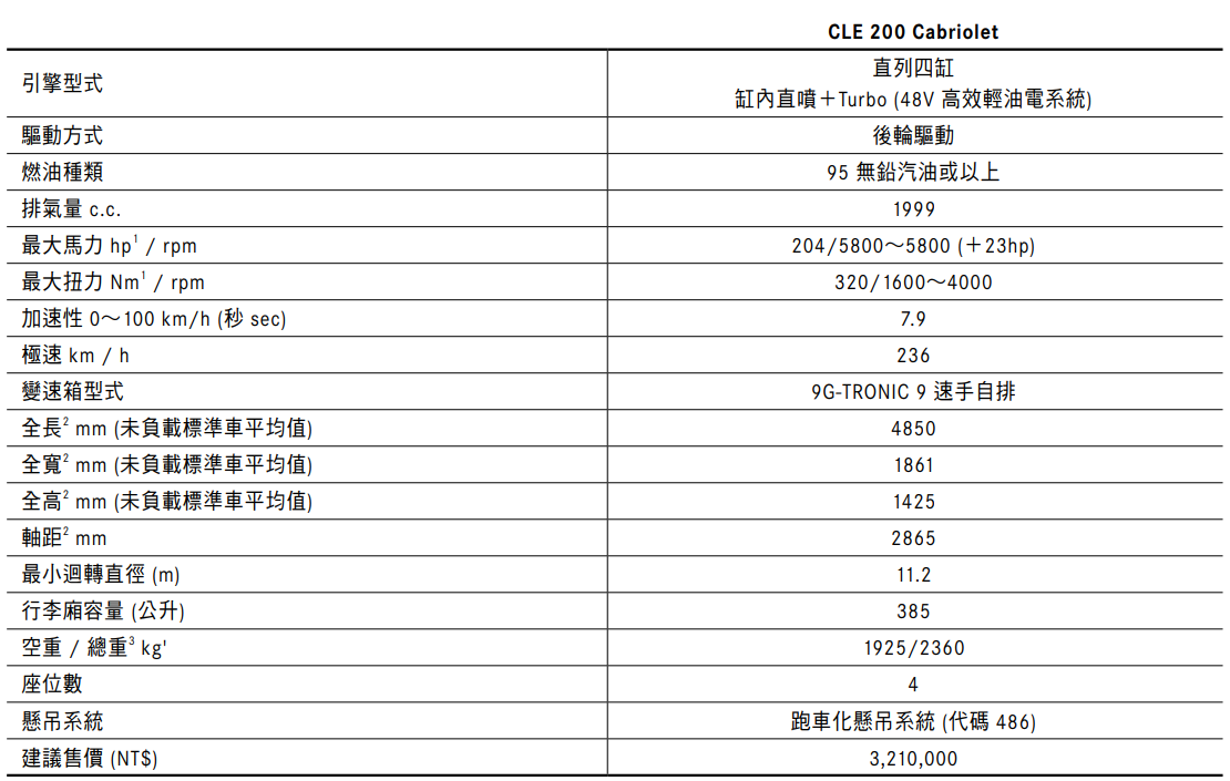 ▲台灣導入全新CLE跑車，性能款AMG 53沒缺席！（圖／翻攝自賓士、記者徐煜展攝）