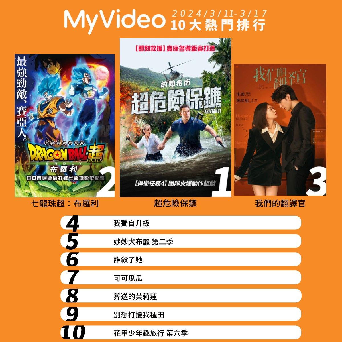 ▲▼MyVideo收視週榜（3/11-3/17）。（圖／MyVideo提供）