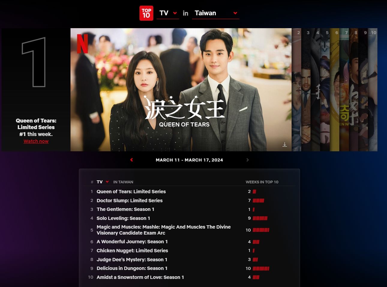 ▲Netflix收視週榜（3/11-3/17）。（圖／翻攝自Netflix）