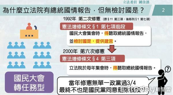 ▲▼   綠委攤開歷史阻總統國情報告「即問即答。（圖／立委鍾佳濱提供）