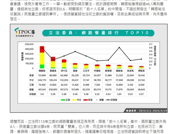 ▲▼最新立委數據調查。（圖／翻攝TPOC）