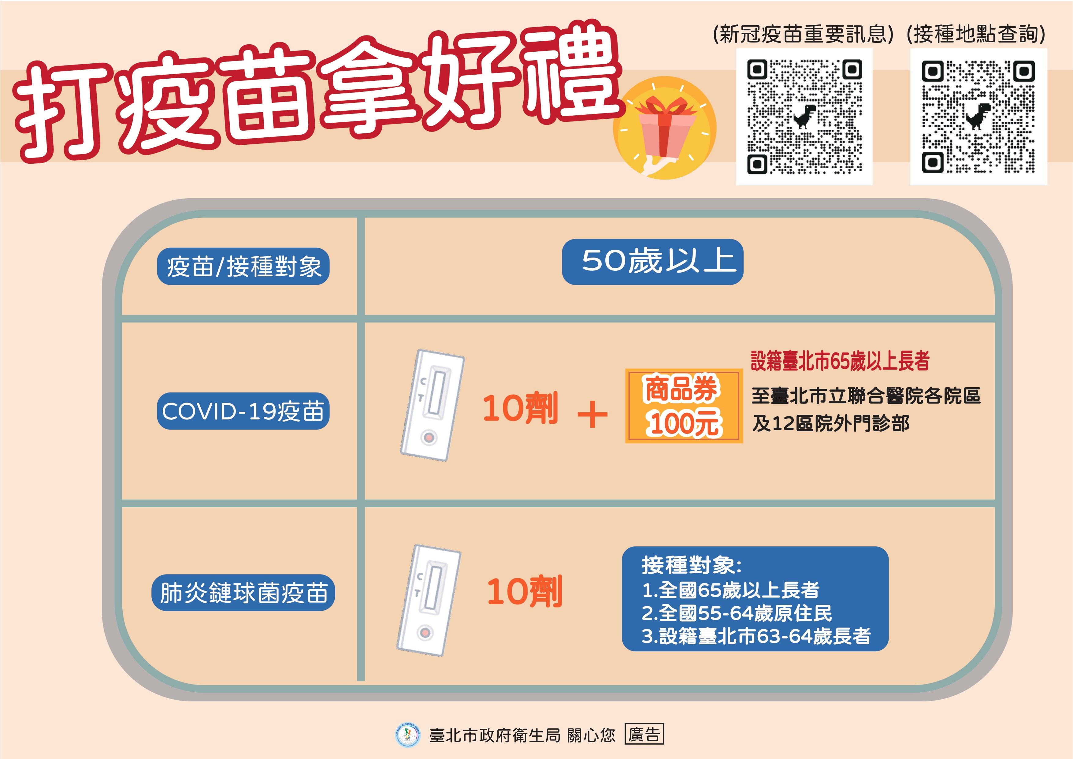 ▲▼北市衛生局推動打疫苗可拿好禮。（圖／北市衛生局提供）