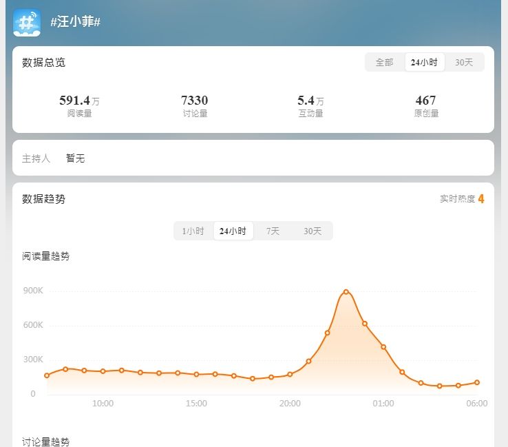 ▲▼汪小菲昨日晚間閱讀量達高峰，相關事件關鍵字消失微博熱搜榜。（圖／翻攝自微博）