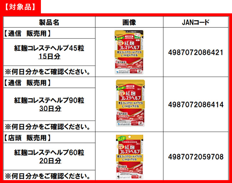 ▲▼日製藥「紅麴保健品」釀腎病！自主回收3產品　社長鞠躬道歉。（圖／日本小林製藥）