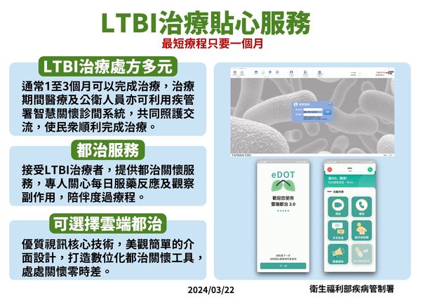 ▲▼潛伏結核感染（LTBI）篩檢與治療衛教。（圖／疾管署提供）