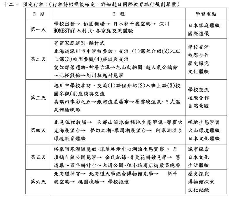 ▲▼中正國中赴日教育旅行6.2萬引發熱議，校方表示為行情價。圖為去年參與國際教育旅行學生分享狀況。（圖／中正國中提供）