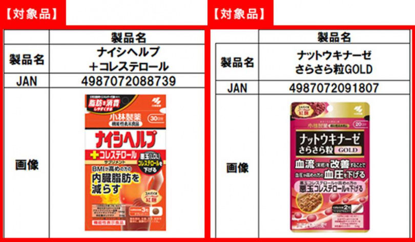 日13人吃「紅麴保健品」腎功能低下　小林製藥急回收3產品…社長道歉了