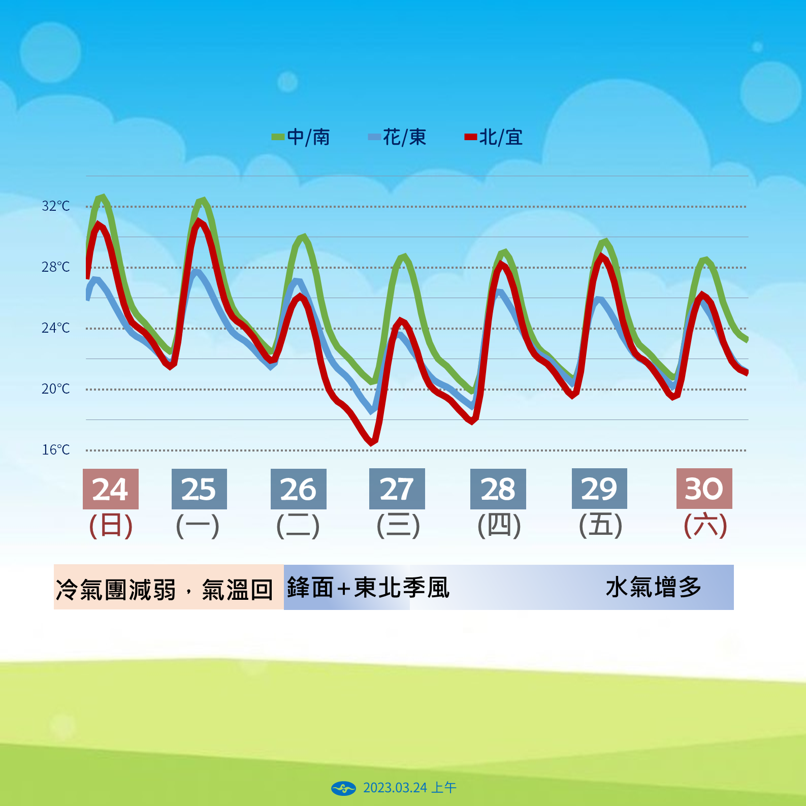 ▲▼未來一周天氣預報。（圖／氣象署提供）