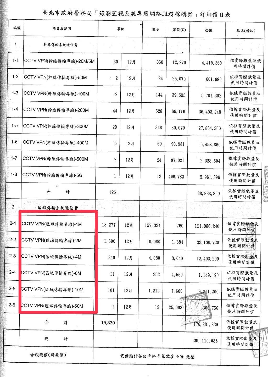 ▲▼台北市政府警察局「錄影監視系統專用網路服務採購業」詳細價目表。（圖／翻攝自Facebook／陳智菡）