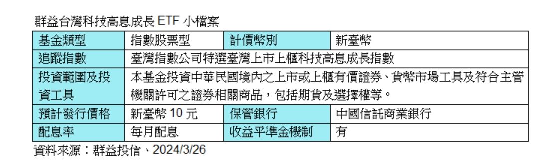 ▲群益台灣科技高息成長ETF小檔案。（圖／群益投信）