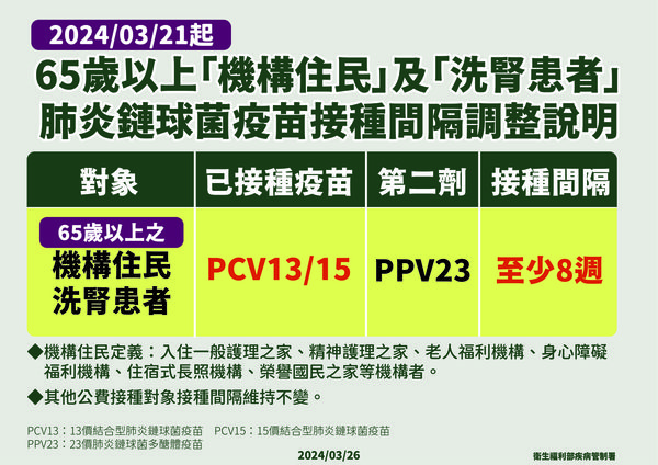 ▲▼PCV13接種間隔調整。（圖／疾管署提供）