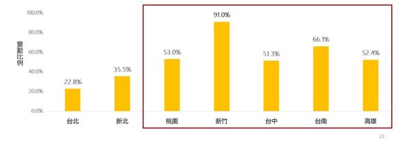 ▲▼永慶房產趨勢記者會。（圖／記者詹宜軒攝）