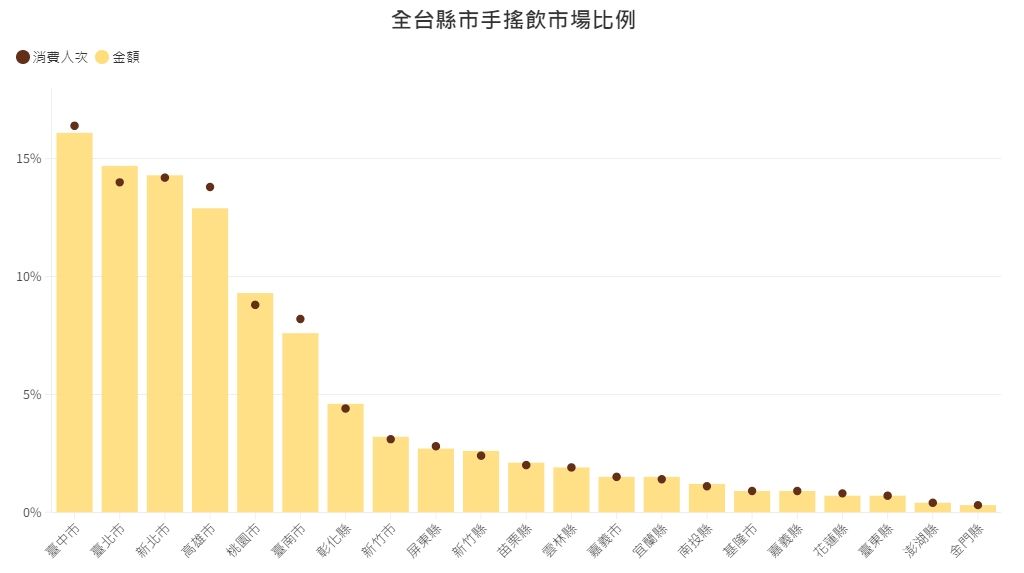 ▲▼             。（「LnData 麟數據科技」授權引用）