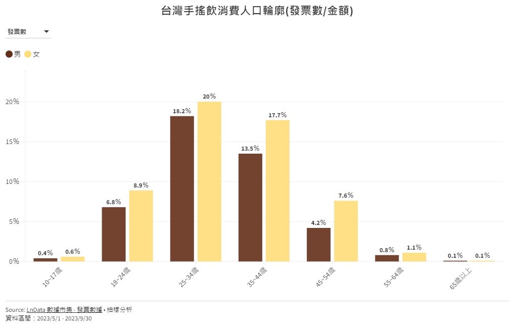 ▲▼             。（「LnData 麟數據科技」授權引用）