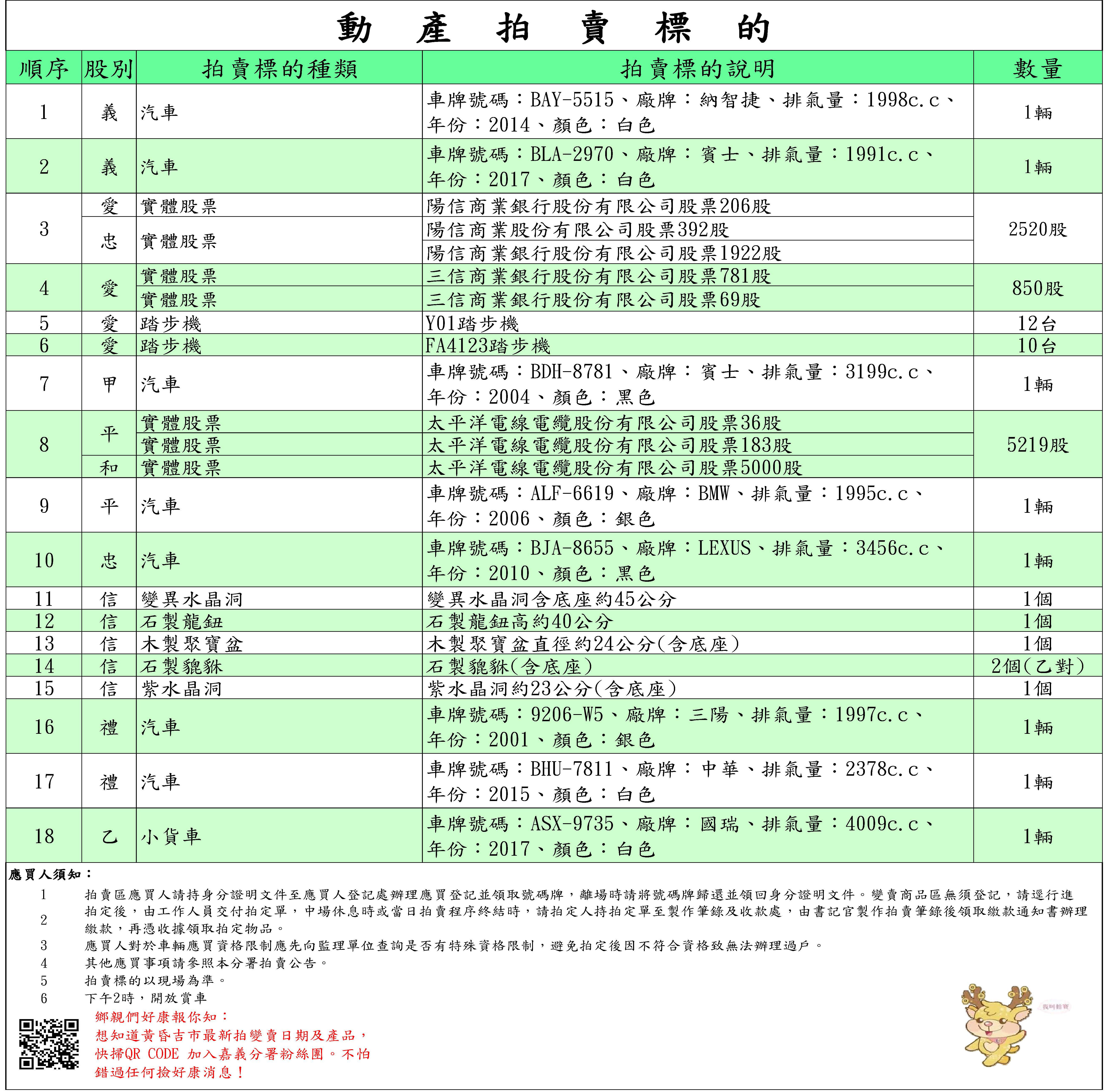 ▲▼ 嘉義分署拍賣會賓士車引人矚目  。（圖／法務部行政執行署嘉義分署提供）