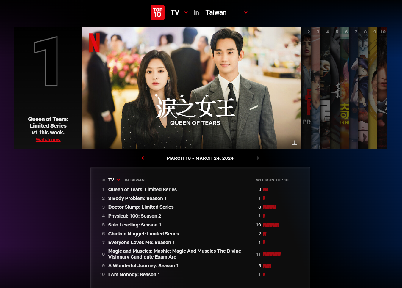 ▲▼Netflix收視週榜（3/18-3/24）。（圖／翻攝自網站／Netflix）