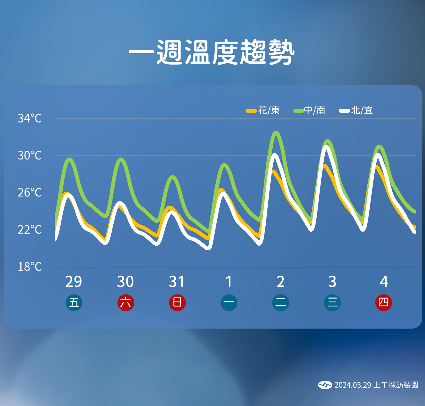 ▲▼天氣趨勢。（圖／氣象署）