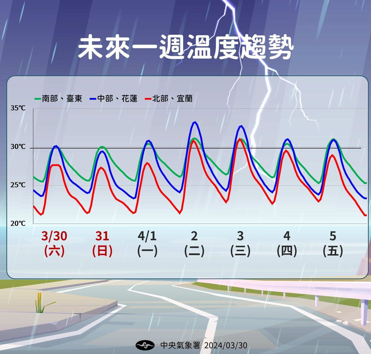 ▲▼氣象署表示，明後天受鋒面影響，天氣不穩定，明天中部以北有大雨。（圖／氣象署提供）