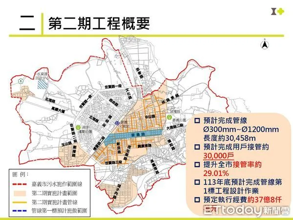 ▲▼  嘉義市污水系統第二期計畫啟動！跨越鐵路以東 樹立現代化城市嶄新里程碑   。（圖／嘉義市政府提供）