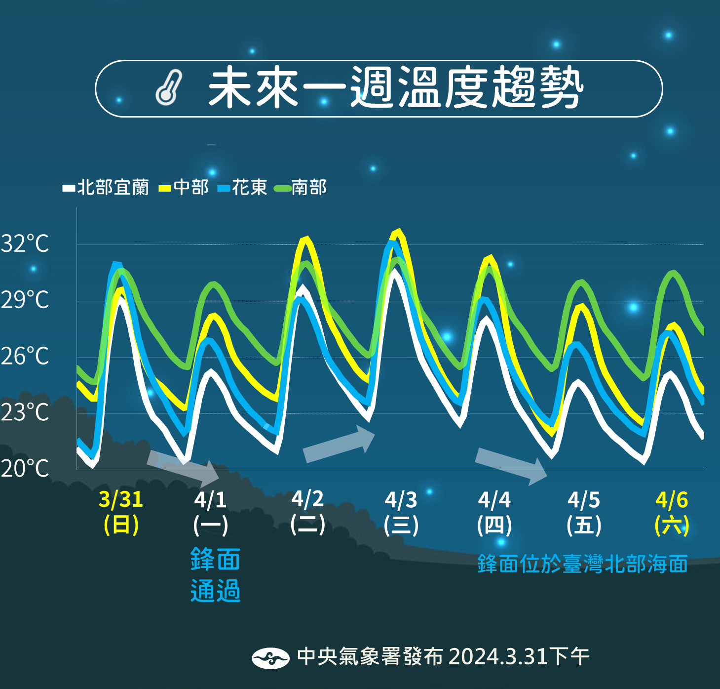 ▲未來一周天氣預報。（圖／中央氣象署提供）