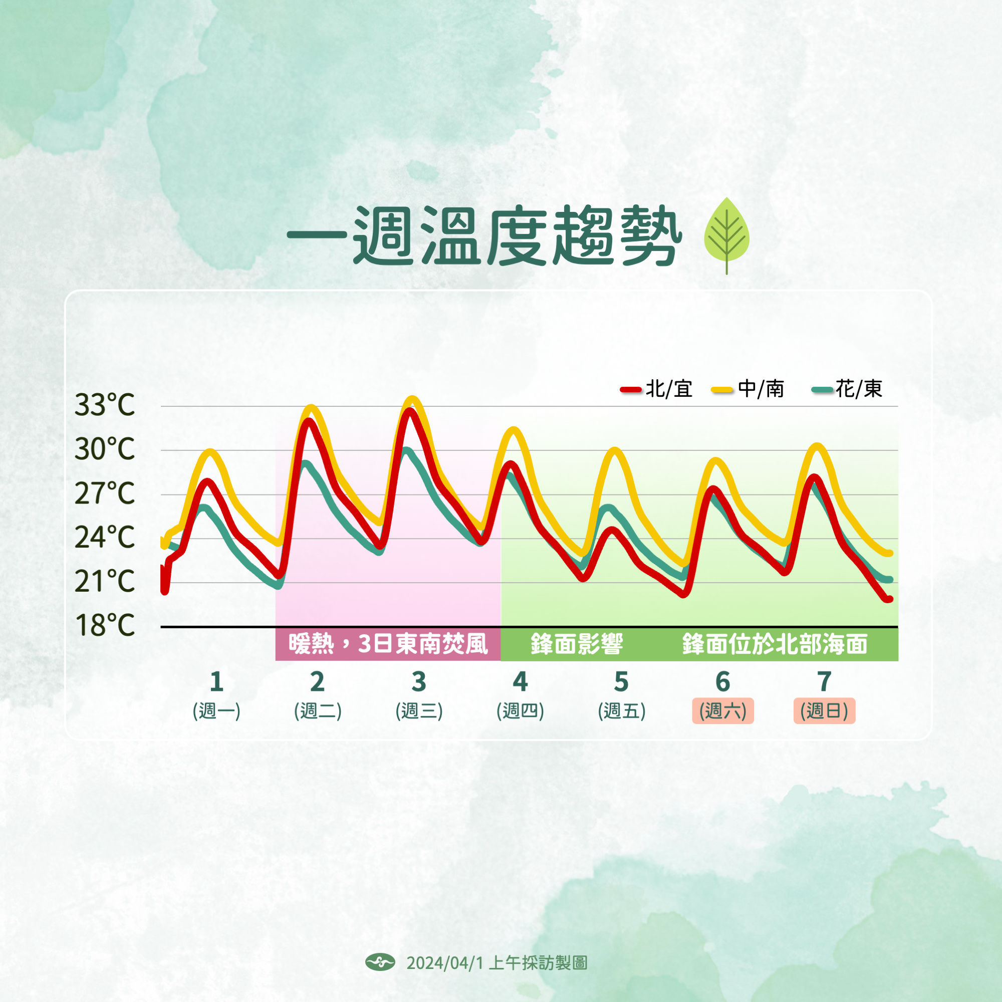 ▲▼天氣趨勢。（圖／氣象署）