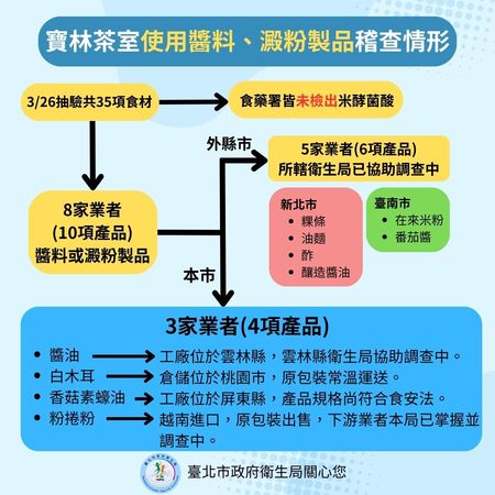 ▲▼寶林茶室使用醬料、澱粉製品稽查情形。（圖／台北市政府提供）