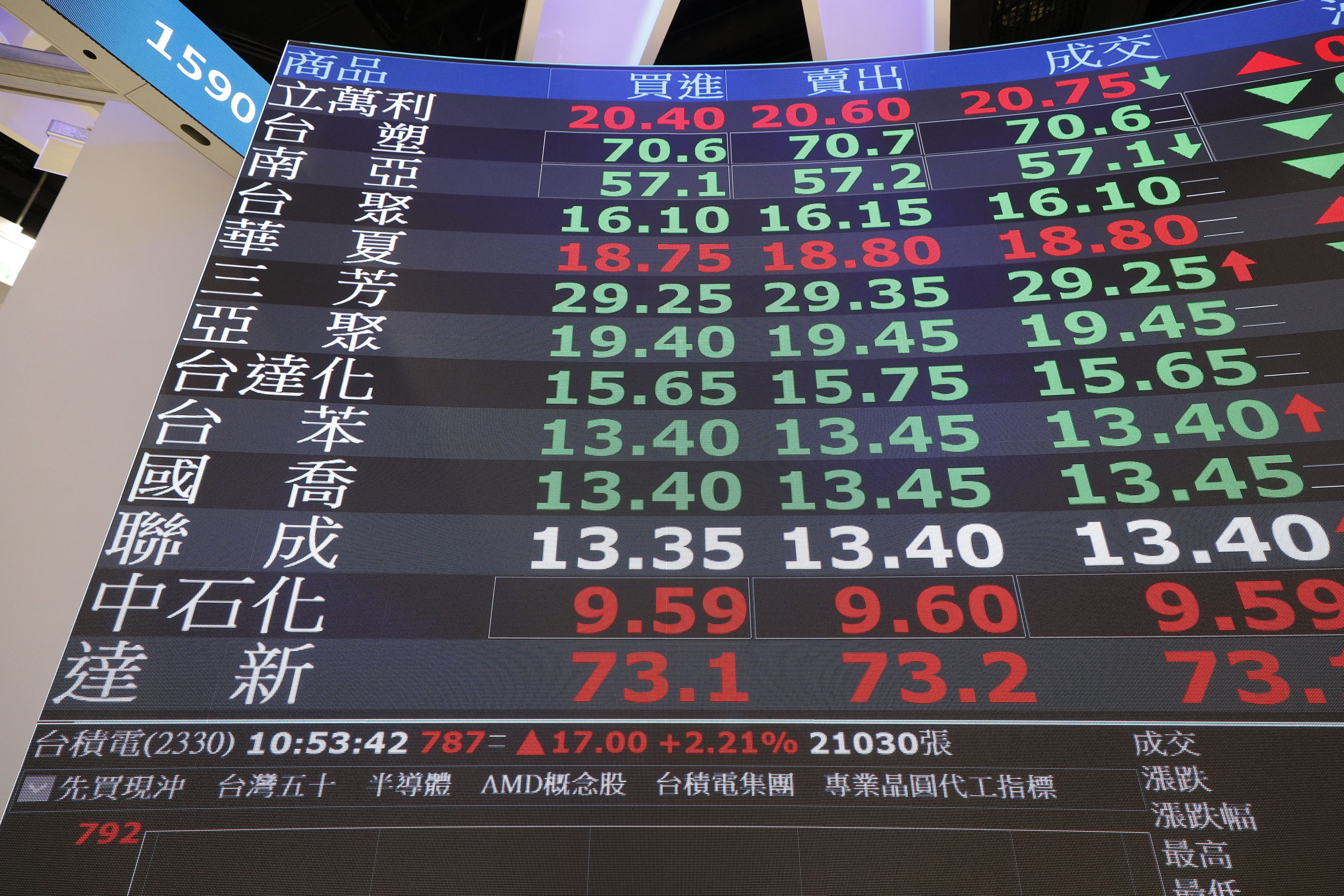 ▲▼今日台股開高走高，指數大漲超過兩百點，盤中再創歷史新高。（圖／記者湯興漢攝）