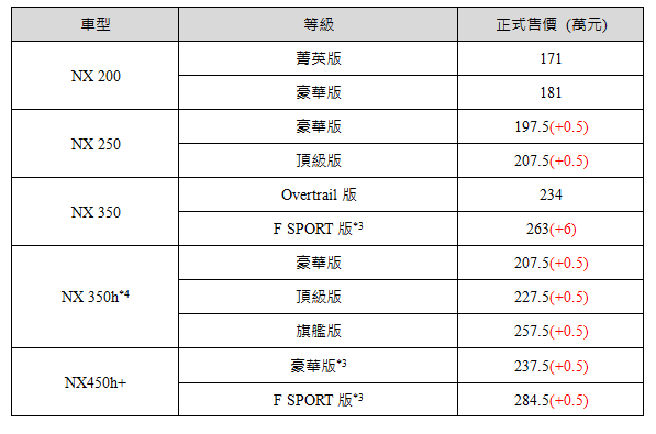 ▲新年式lexus NX