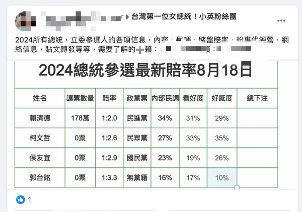 ▲賭博社團開選舉賭盤，廖男下注遭警方盯上。（圖／翻攝自臉書）