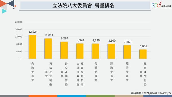 ▲《榮泰創數據》公布網路數據調查結果。（圖／榮泰創數據提供）