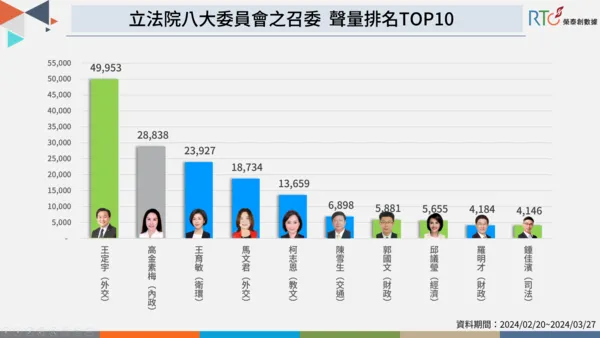 ▲《榮泰創數據》公布網路數據調查結果。（圖／榮泰創數據提供）