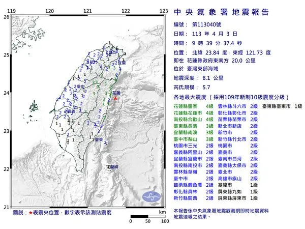 快訊／09:39台灣東部海域規模5.7「極淺層地震」　最大震度4級