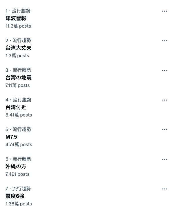 ▲▼日本推特趨勢「台湾大丈夫（台灣還好嗎）」。（圖／翻攝X）