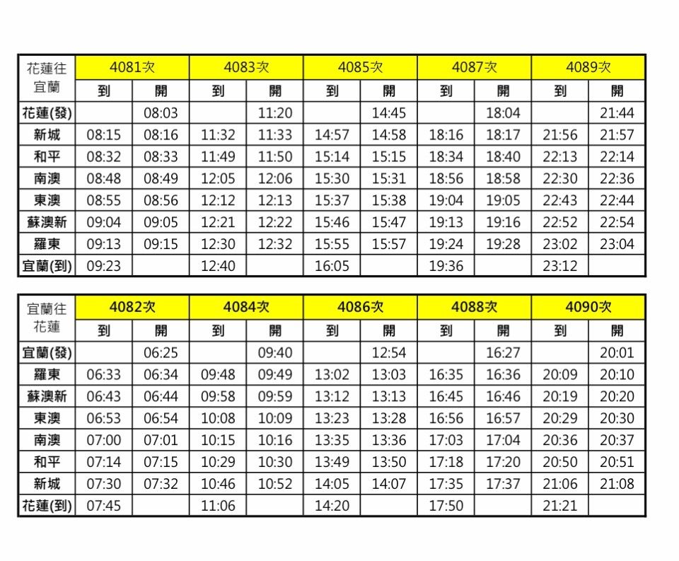 ▲▼10列宜花區間快時刻表。（圖／台鐵公司）