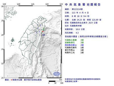 快訊／08:18花蓮秀林規模4.3「極淺層地震」　最大震度3級