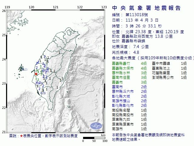 ▲▼嘉義地區近期地震活動有轉趨活躍趨勢。（圖／中央氣象署提供）