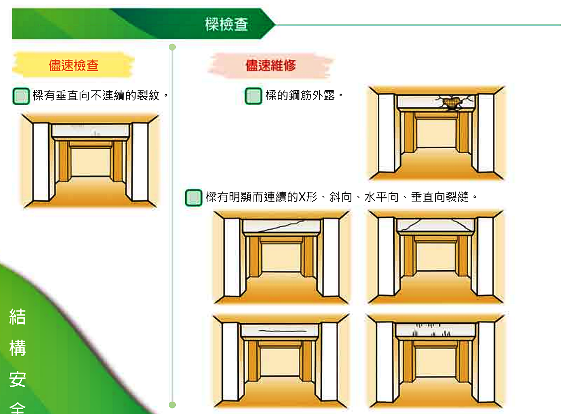 ▲▼營建署「住宅自主健康檢查手冊」。（圖／營建署）